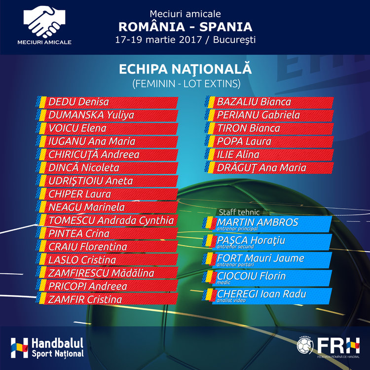 Lotul naţionalei feminine de handbal pentru amicalele cu Spania